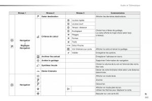 Peugeot-2008-FL-manuel-du-proprietaire page 265 min