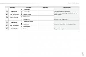 Peugeot-2008-FL-manuel-du-proprietaire page 269 min