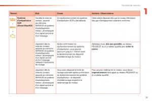 Peugeot-2008-FL-manuel-du-proprietaire page 27 min