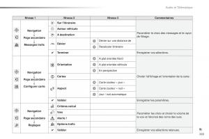 Peugeot-2008-FL-manuel-du-proprietaire page 271 min