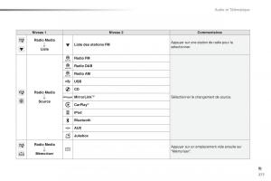 Peugeot-2008-FL-manuel-du-proprietaire page 279 min