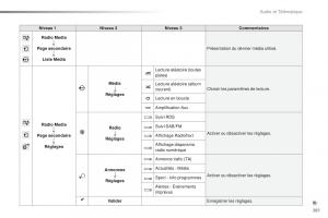 Peugeot-2008-FL-manuel-du-proprietaire page 283 min