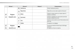 Peugeot-2008-FL-manuel-du-proprietaire page 293 min