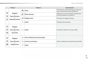 Peugeot-2008-FL-manuel-du-proprietaire page 295 min