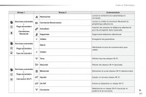 Peugeot-2008-FL-manuel-du-proprietaire page 303 min