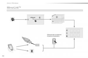 Peugeot-2008-FL-manuel-du-proprietaire page 304 min