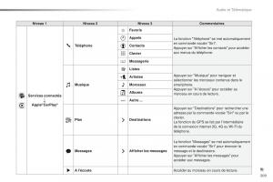 Peugeot-2008-FL-manuel-du-proprietaire page 311 min