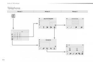 Peugeot-2008-FL-manuel-du-proprietaire page 312 min