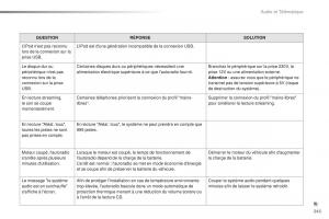 Peugeot-2008-FL-manuel-du-proprietaire page 347 min