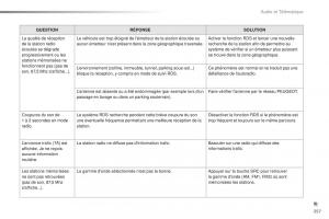 Peugeot-2008-FL-manuel-du-proprietaire page 359 min