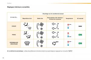 Peugeot-2008-FL-manuel-du-proprietaire page 66 min