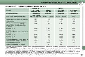 Peugeot-607-manuel-du-proprietaire page 122 min