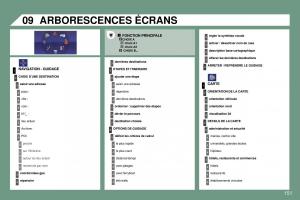 Peugeot-607-manuel-du-proprietaire page 152 min