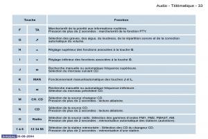 Peugeot-807-manuel-du-proprietaire page 43 min