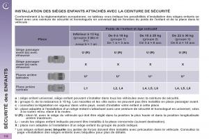 Peugeot-3008-manuel-du-proprietaire page 120 min