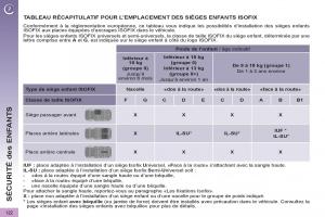 Peugeot-3008-manuel-du-proprietaire page 124 min