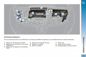 Peugeot-3008-manuel-du-proprietaire page 171 min