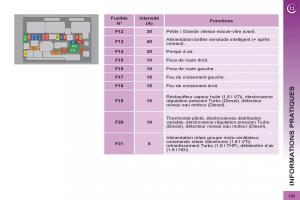 Peugeot-3008-manuel-du-proprietaire page 197 min