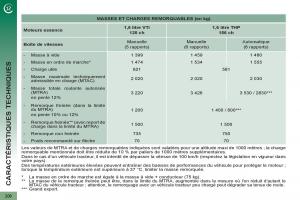 Peugeot-3008-manuel-du-proprietaire page 208 min