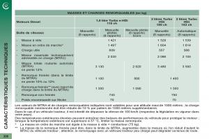 Peugeot-3008-manuel-du-proprietaire page 210 min