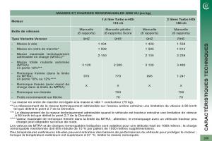 Peugeot-3008-manuel-du-proprietaire page 211 min