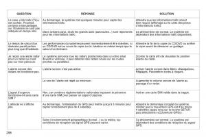 Peugeot-3008-manuel-du-proprietaire page 260 min