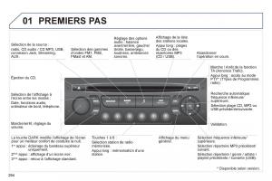 Peugeot-3008-manuel-du-proprietaire page 296 min