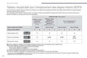 Peugeot-3008-FL-manuel-du-proprietaire page 122 min