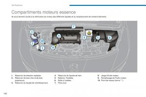 Peugeot-3008-FL-manuel-du-proprietaire page 188 min