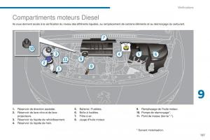 Peugeot-3008-FL-manuel-du-proprietaire page 189 min