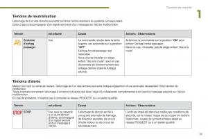 Peugeot-3008-FL-manuel-du-proprietaire page 21 min