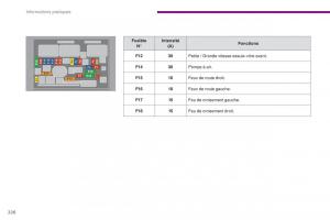 Peugeot-3008-FL-manuel-du-proprietaire page 228 min