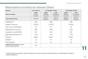 Peugeot-3008-FL-manuel-du-proprietaire page 247 min