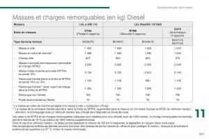 Peugeot-3008-FL-manuel-du-proprietaire page 249 min