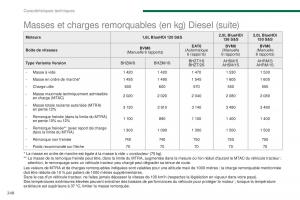 Peugeot-3008-FL-manuel-du-proprietaire page 250 min