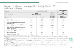 Peugeot-3008-FL-manuel-du-proprietaire page 251 min