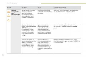Peugeot-3008-FL-manuel-du-proprietaire page 26 min