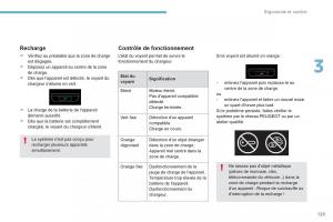 Peugeot-3008-FL2-manuel-du-proprietaire page 125 min