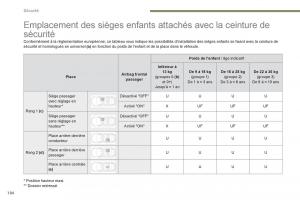 Peugeot-3008-FL2-manuel-du-proprietaire page 186 min