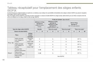 Peugeot-3008-FL2-manuel-du-proprietaire page 190 min