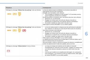 Peugeot-3008-FL2-manuel-du-proprietaire page 211 min