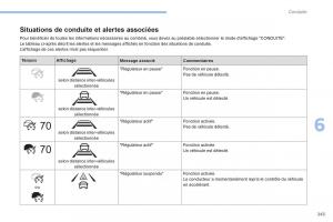 Peugeot-3008-FL2-manuel-du-proprietaire page 245 min