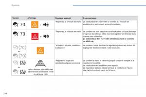 Peugeot-3008-FL2-manuel-du-proprietaire page 246 min