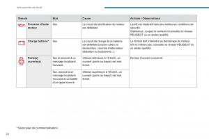 Peugeot-3008-FL2-manuel-du-proprietaire page 26 min