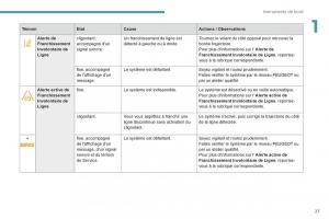 Peugeot-3008-FL2-manuel-du-proprietaire page 29 min