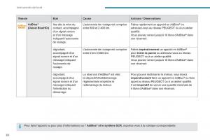 Peugeot-3008-FL2-manuel-du-proprietaire page 32 min