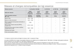 Peugeot-3008-FL2-manuel-du-proprietaire page 341 min