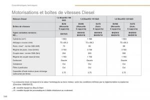 Peugeot-3008-FL2-manuel-du-proprietaire page 342 min