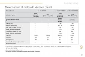 Peugeot-3008-FL2-manuel-du-proprietaire page 343 min