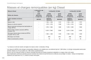 Peugeot-3008-FL2-manuel-du-proprietaire page 344 min